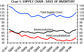 Intel - ein kurzfristiger Trade? 49097