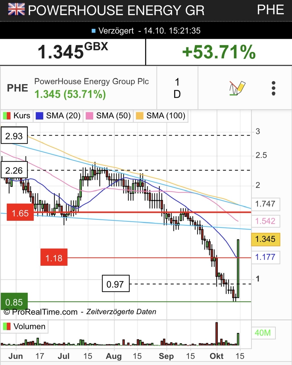 PowerHouse Energy Group - Wasserstoff aus Plastik 1337659