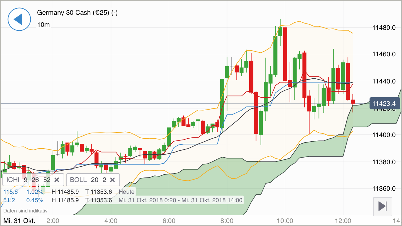 Krofitime Trading 1080844