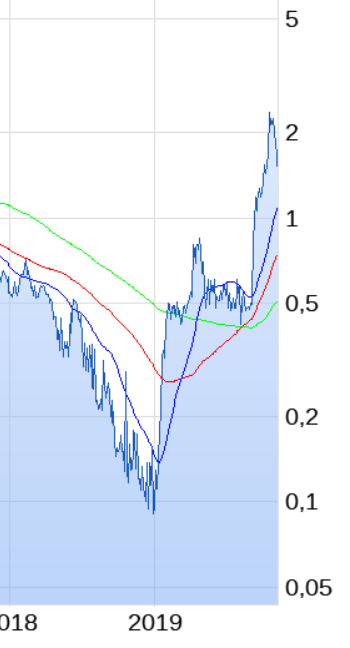DF Deutsche Forfait AG 1135788