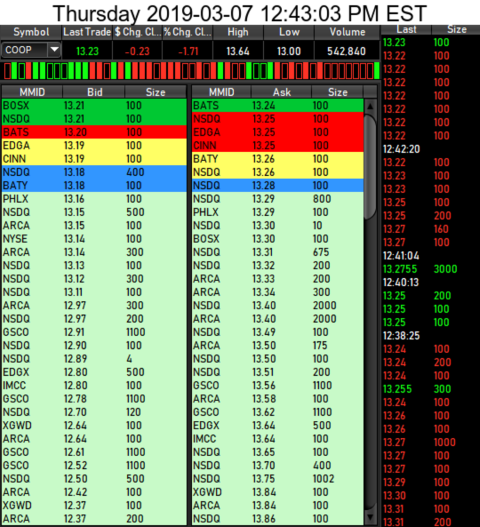 COOP News (ehemals: Wamu /WMIH) 1100660