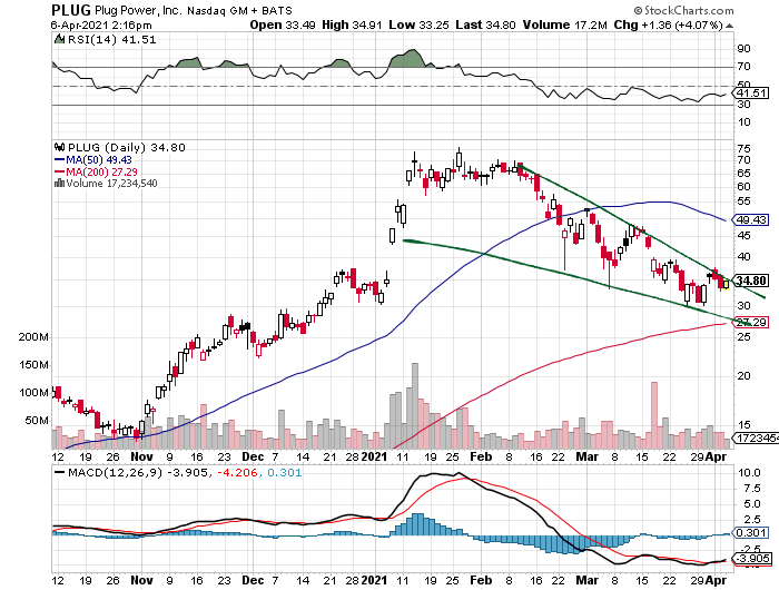 Plug Power - konspirativ und informativ 1244797