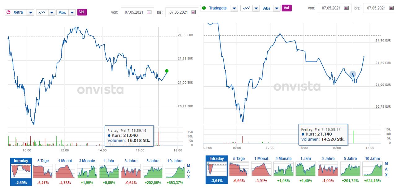 S+T AG - neuer TecDAX Kandidat? 1251377