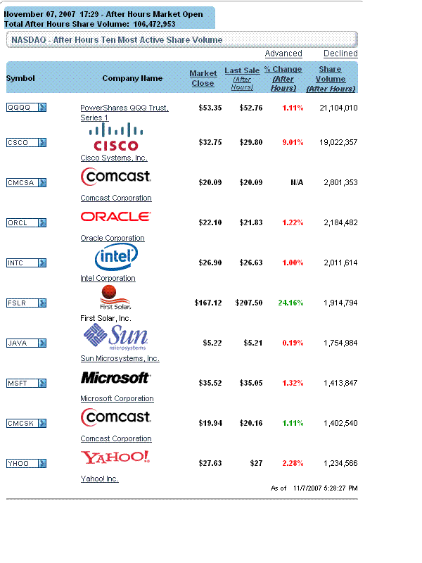 ▶ TTT-Team: Mittwoch, 07.11.2007 130061