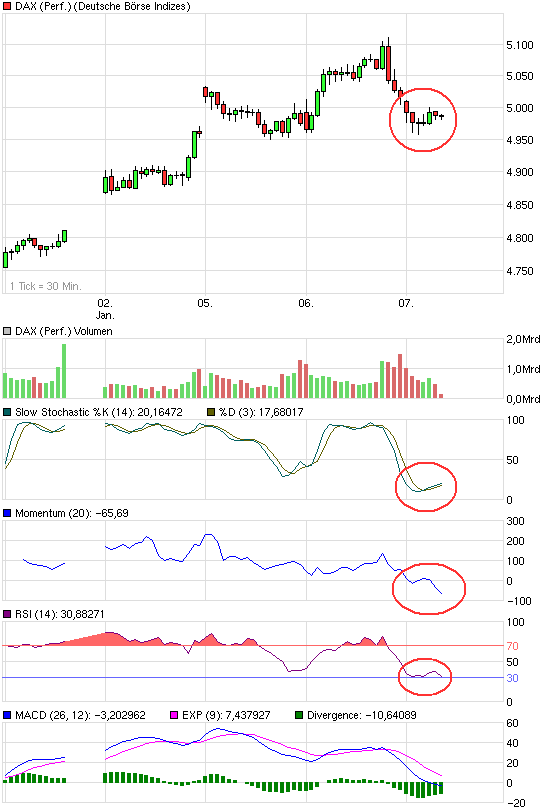 Quo Vadis Dax 2009 208979