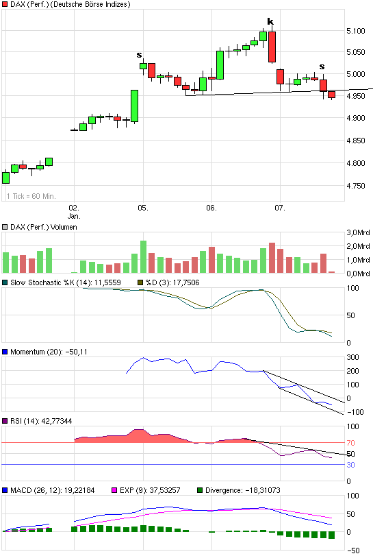 Quo Vadis Dax 2009 209008