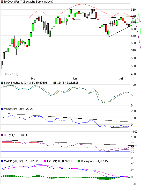 Quo Vadis Dax 2009 243418