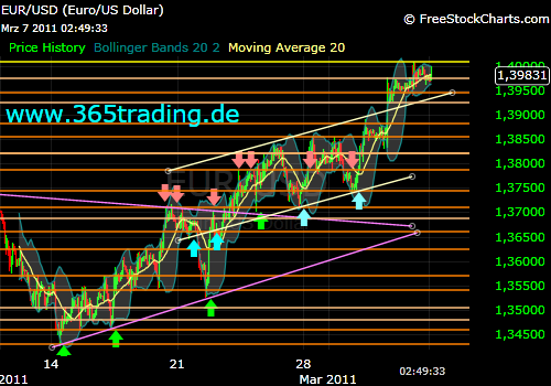 Der EUR/USD 2,0 Thread 386446