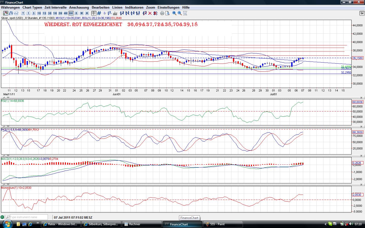 Thread für Papiertiger 418408