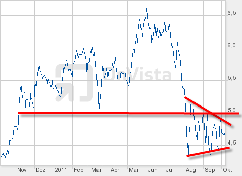 Der einstige Stern 445843