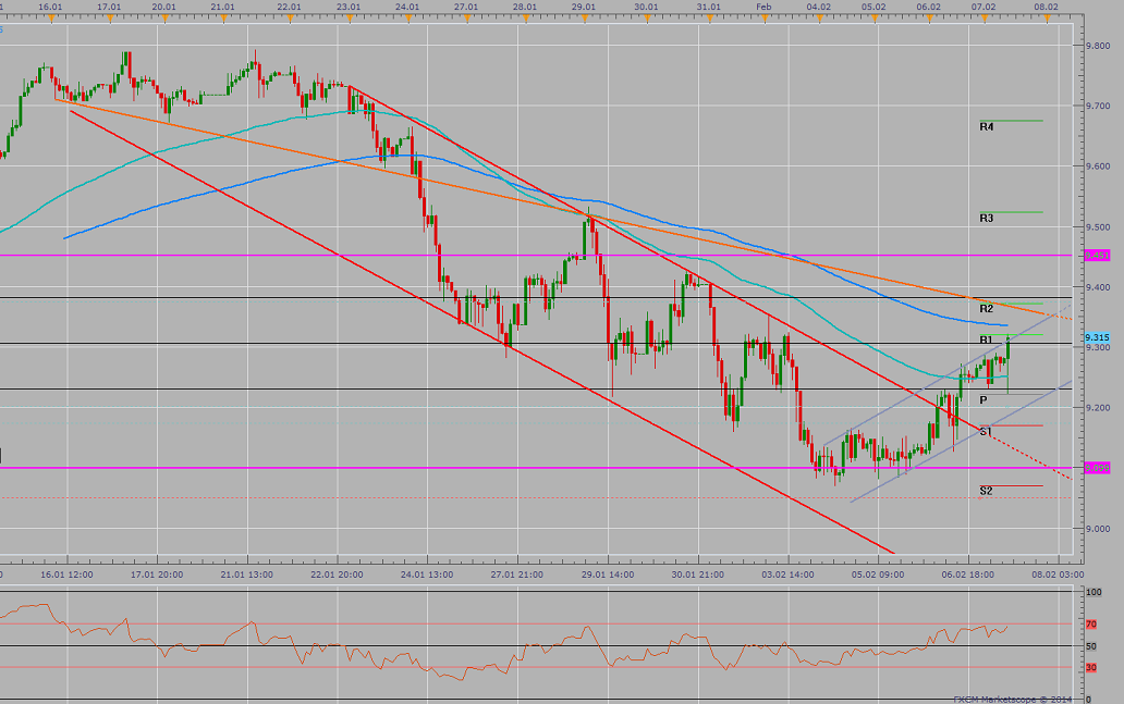 2014 QV DAX-DJ-GOLD-EURUSD-JPY 692368