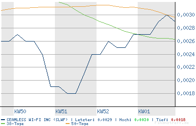 SEAMLESS WI FI kurz vor EXPLOSION! 75643