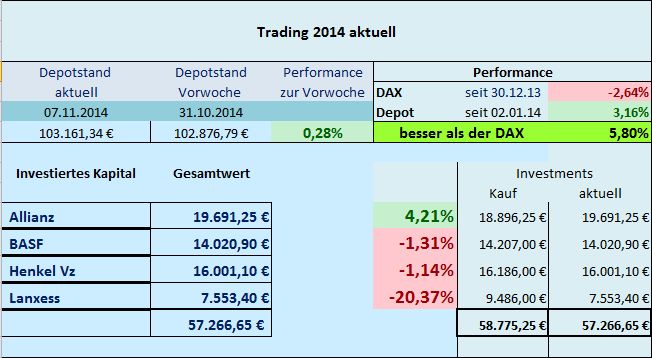 Trading 2014 aktuell 771667