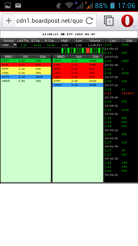 COOP News (ehemals: Wamu /WMIH) 787353