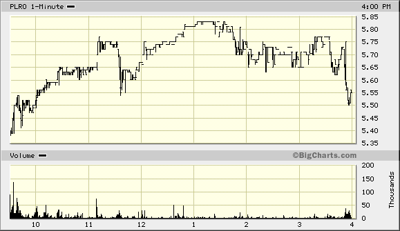 sehr interessantes Produkt, aber 81310