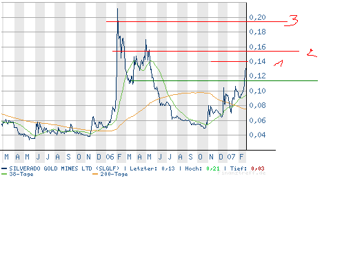 silverado goldmines (867737) 84278
