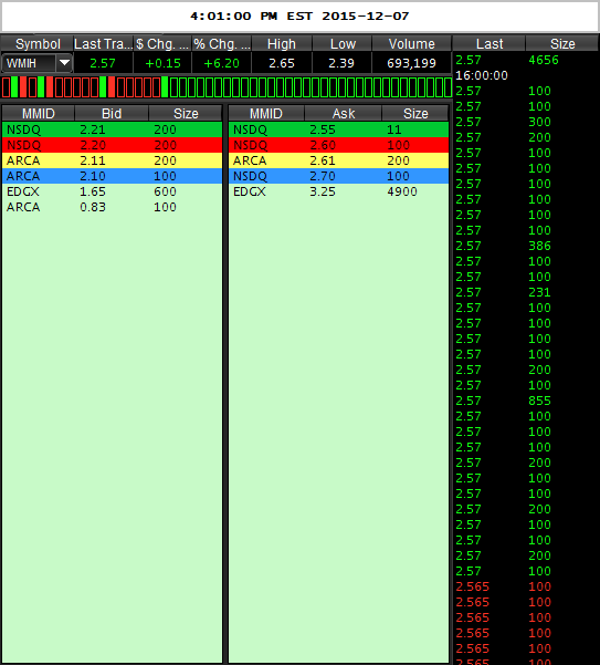 WMIH + Cooper Info 876918