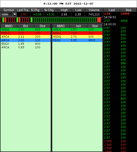 WMIH + Cooper Info 876921