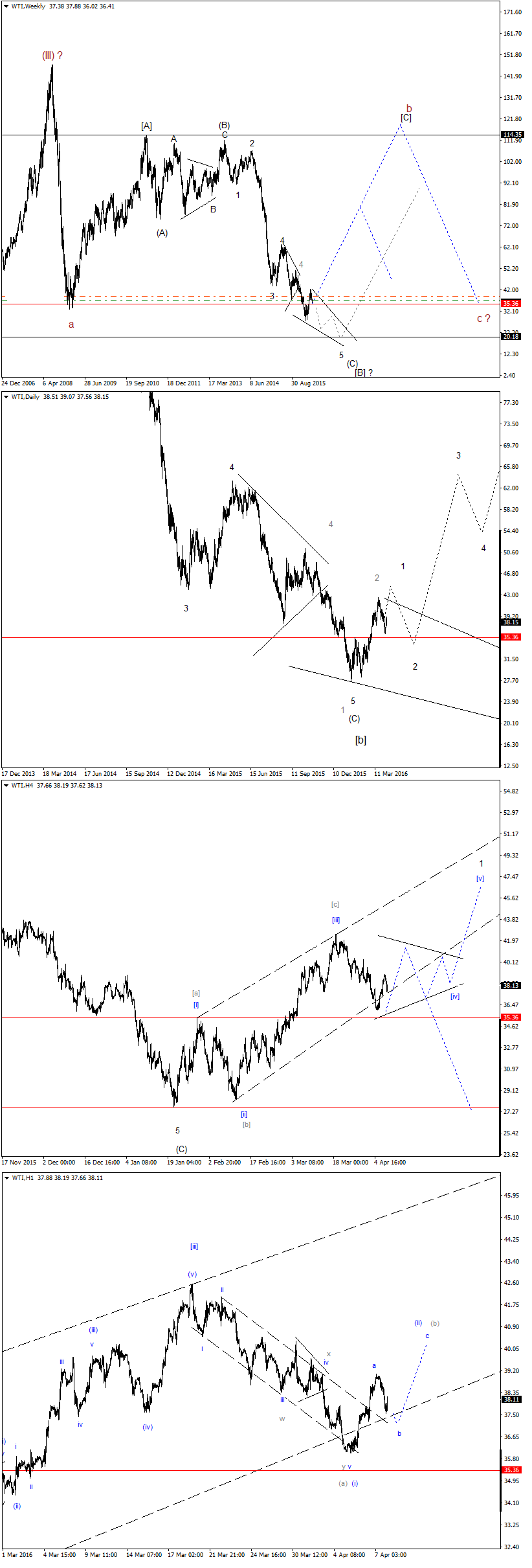 Brent Crude Rohöl ICE Rolling 906035