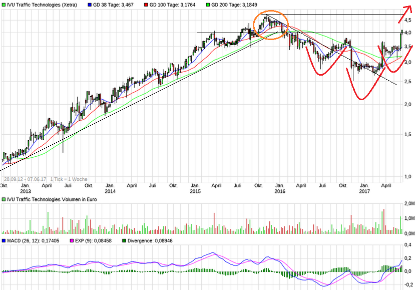 IVU - sachlich und konstruktiv 994299