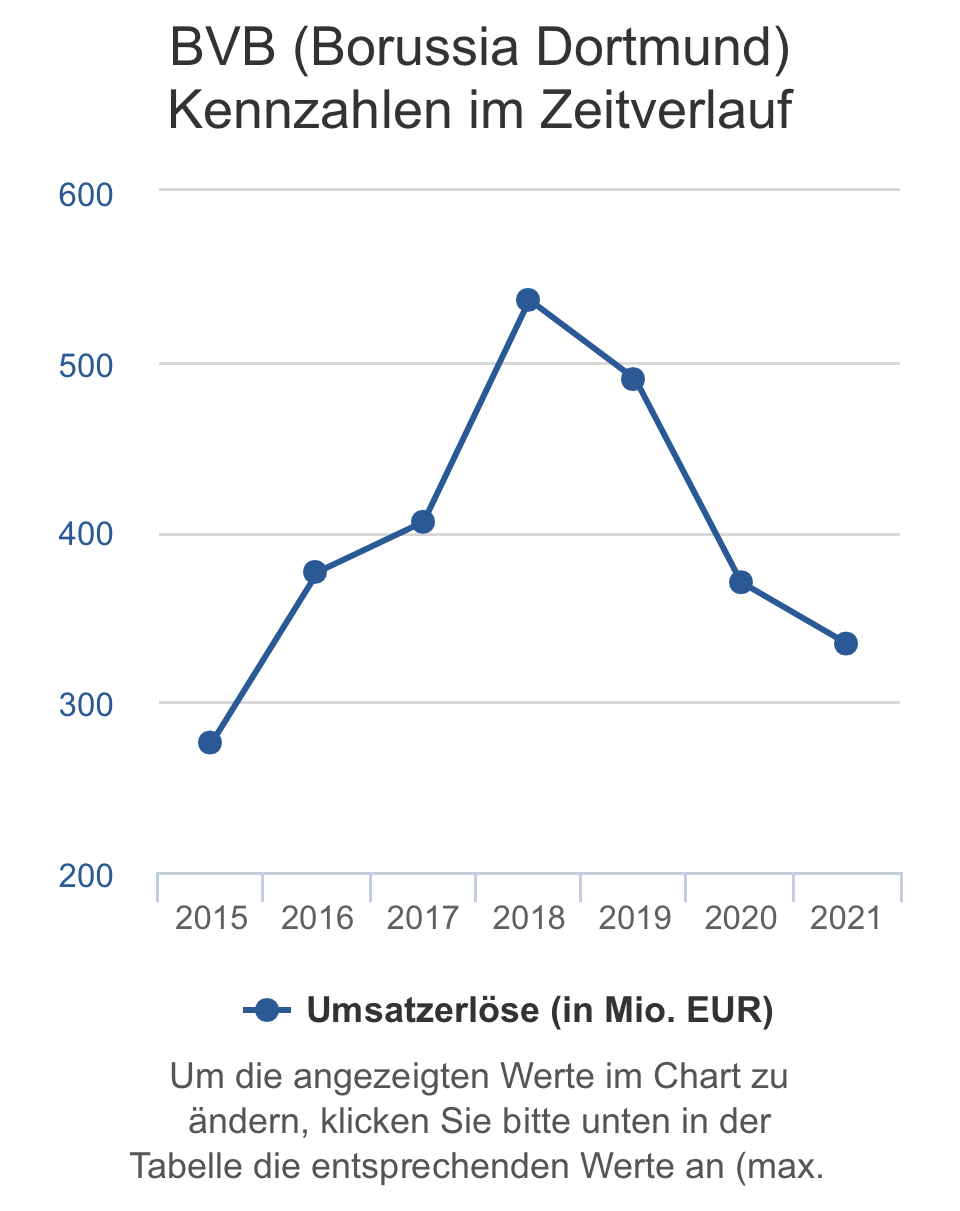 14 Gründe für ein Investment in BVB. 1322114