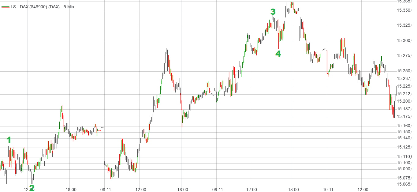 Heute im Dax, was sagen die Elliott Wellen ? 1402119