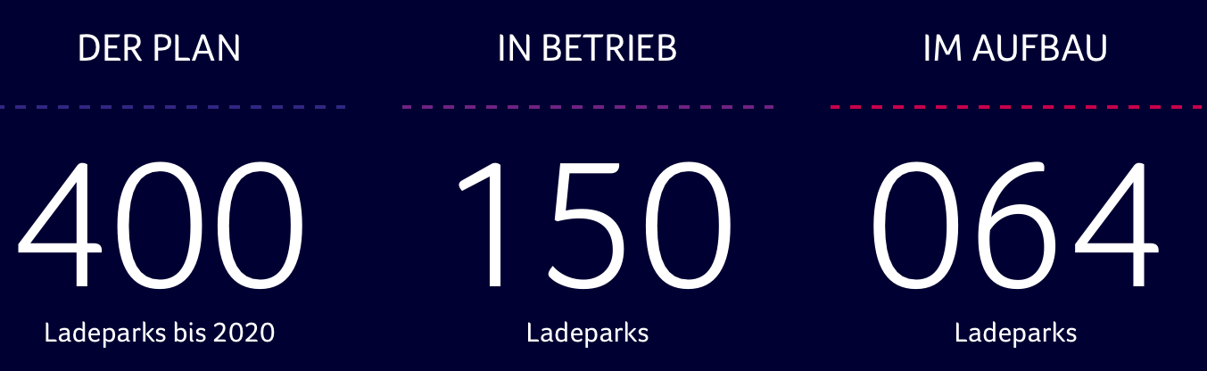 Tesla - Autos, Laster, Speicher und Solardächer 1136686