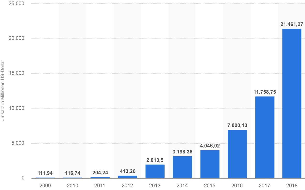 Tesla - Autos, Laster, Speicher und Solardächer 1137567