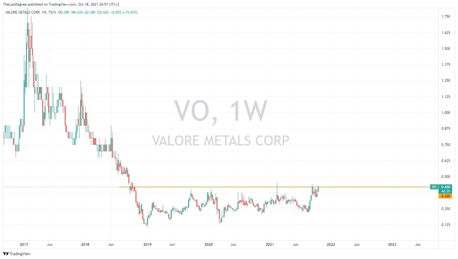 Die besten Gold-/Silberminen auf der Welt 1279614
