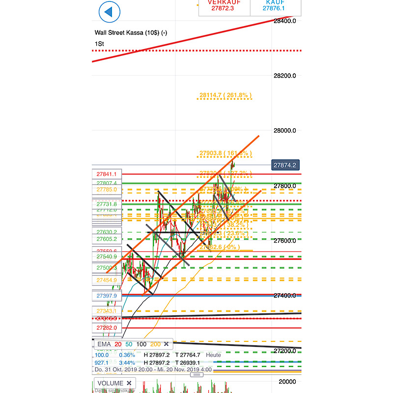 2019 QV-GDAXi-DJ-GOLD-EURUSD- JPY 1144423