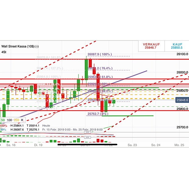 2019 QV-GDAXi-DJ-GOLD-EURUSD- JPY 1098169