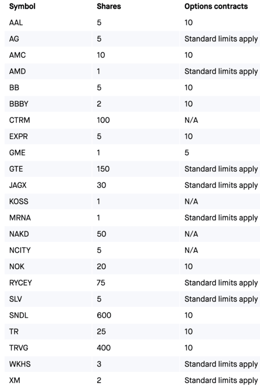 GME - Short-Squeeze möglich 1230137