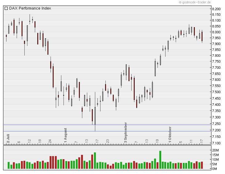 Quo Vadis Dax 2011 - All Time High? 378527