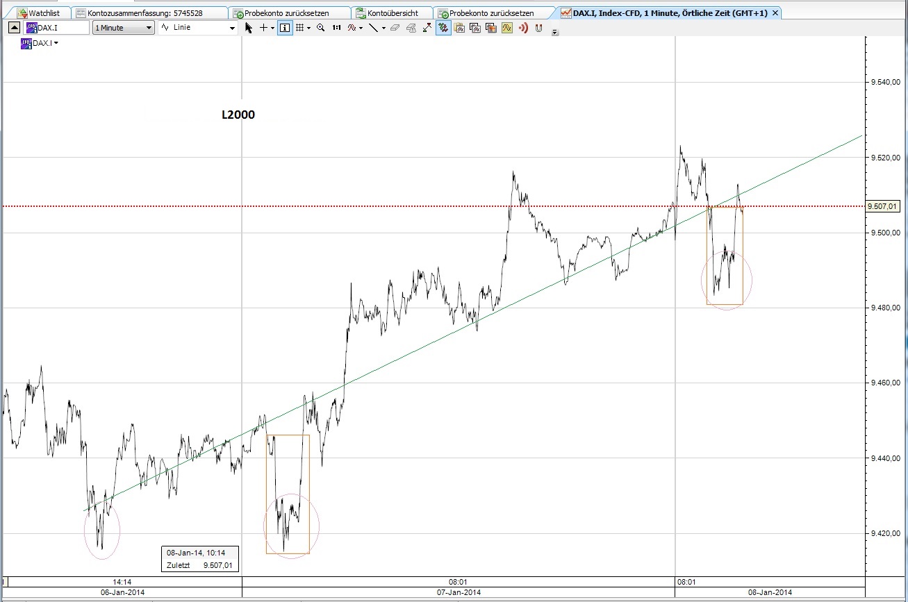 CFDs auf den DAX 750829
