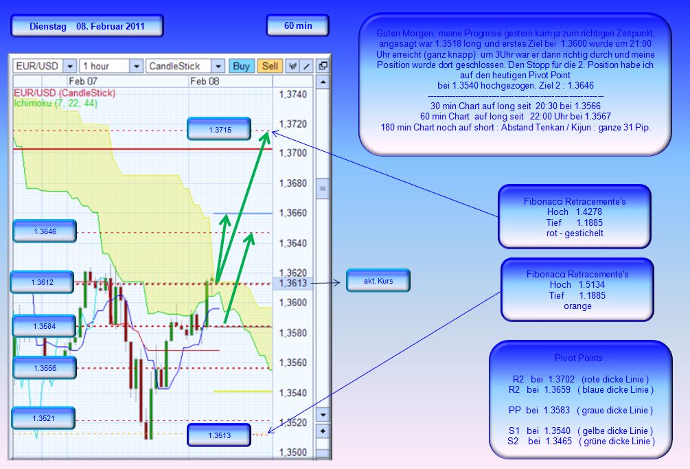 Der EUR/USD 2,0 Thread 379091