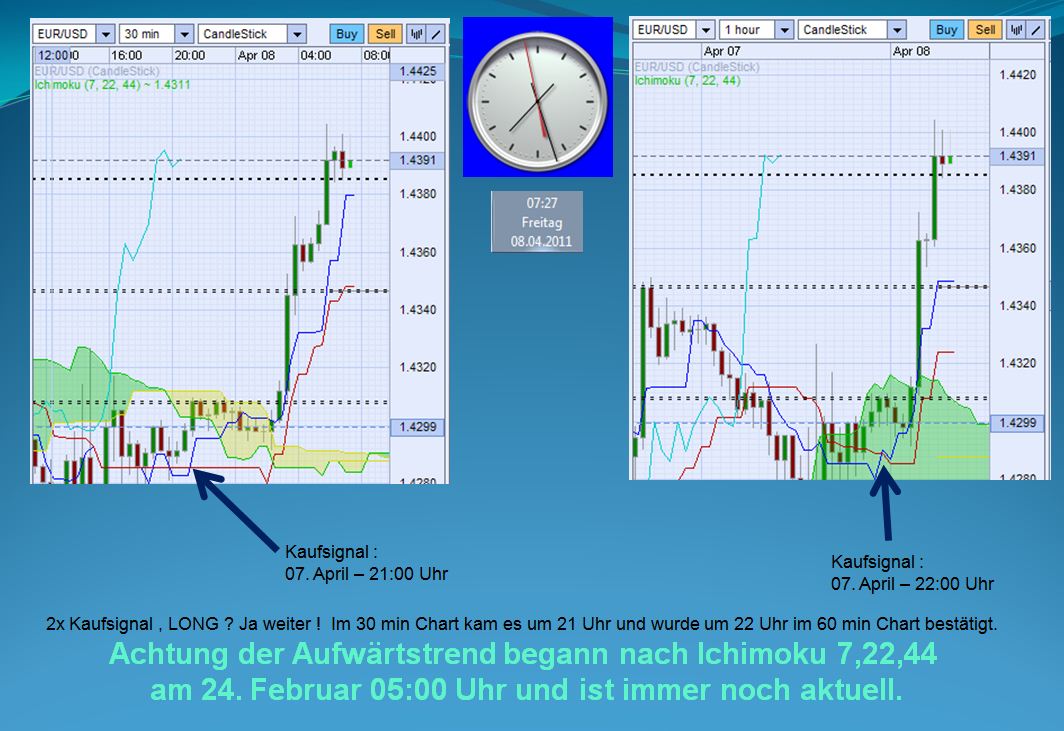 Der EUR/USD 2,0 Thread 394174