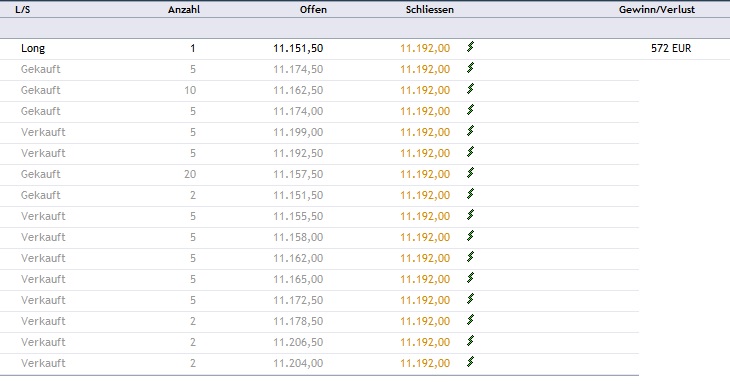 CFDs auf den DAX 831382