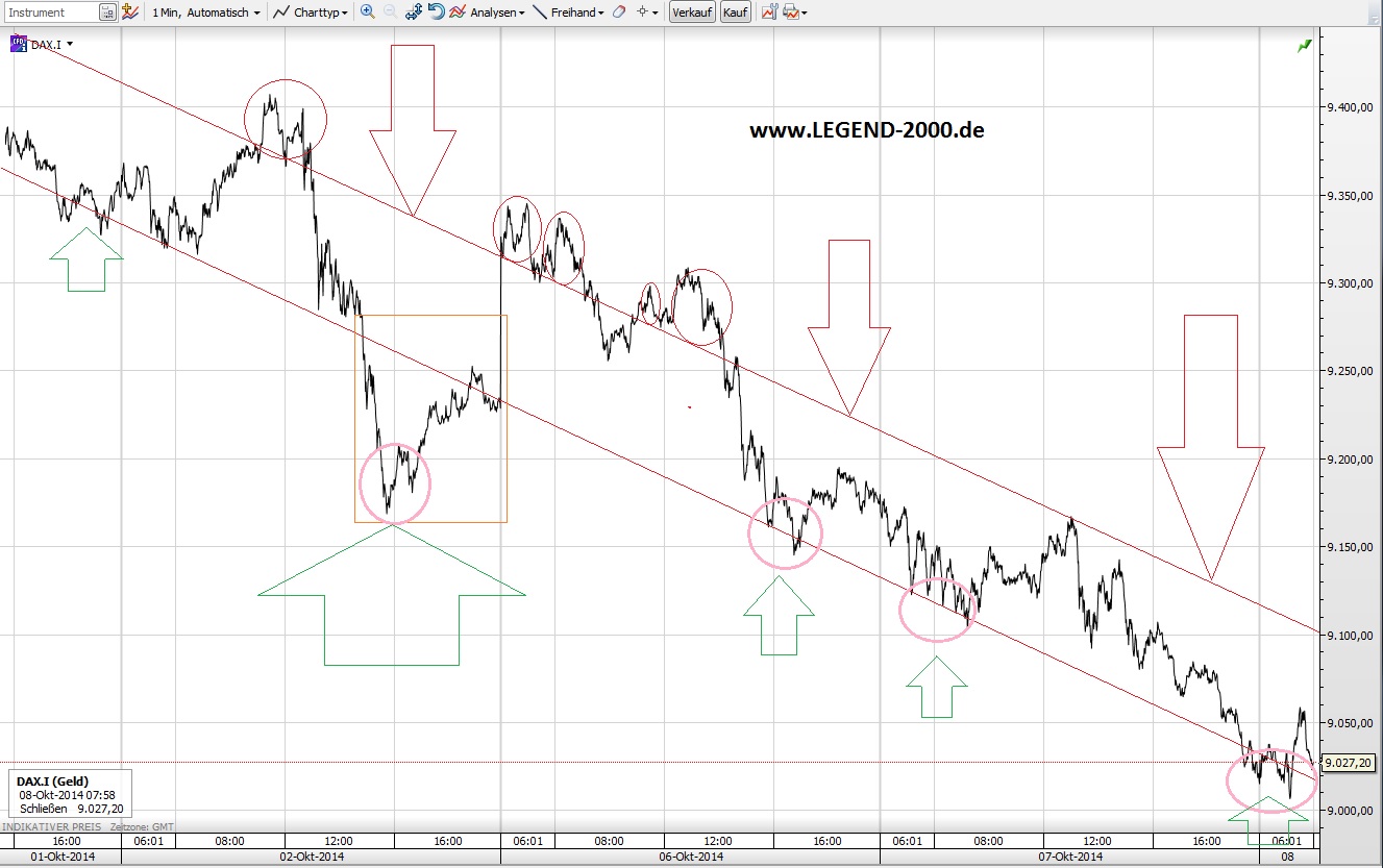 CFDs auf den DAX 762818