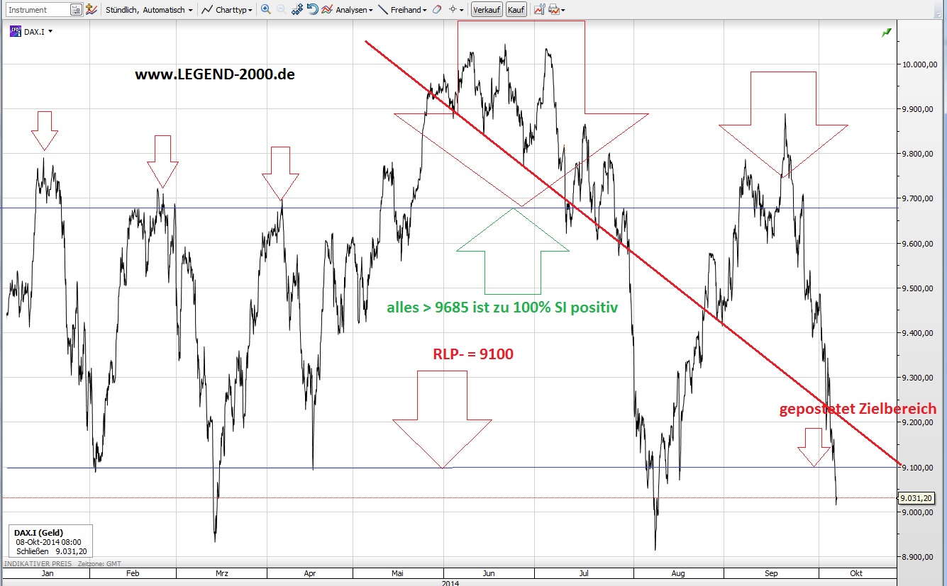 CFDs auf den DAX 762819