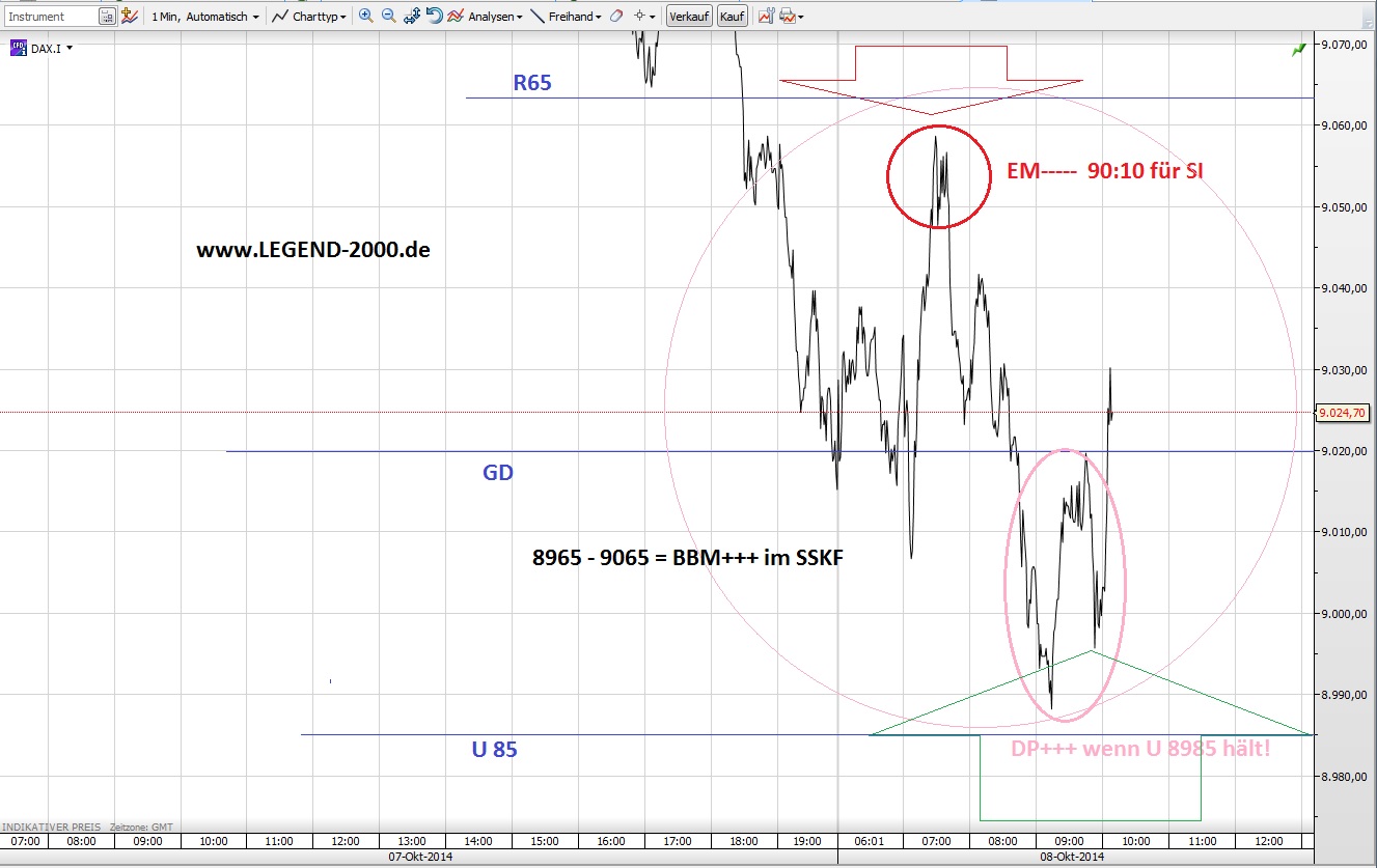 CFDs auf den DAX 762852