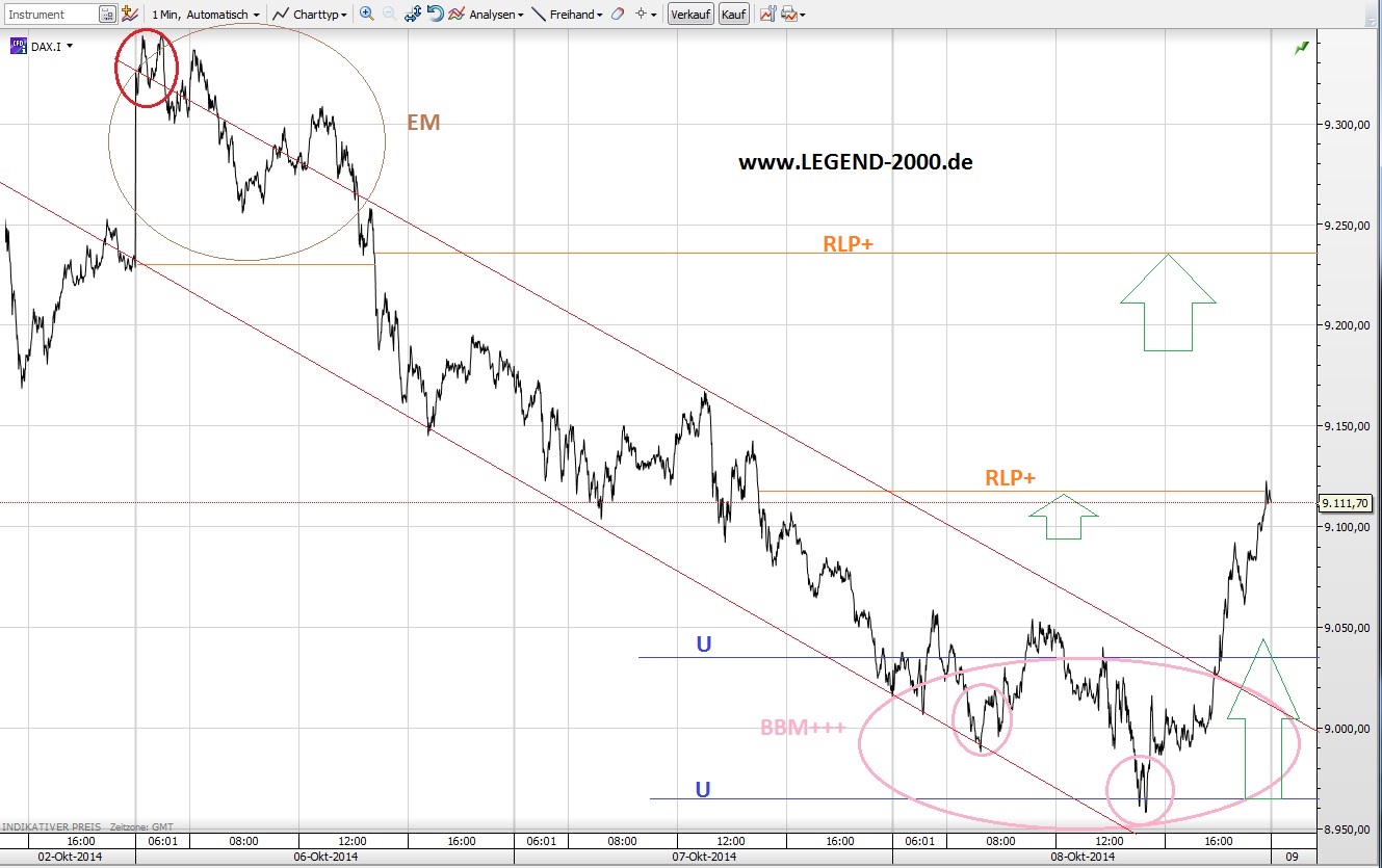 CFDs auf den DAX 763032