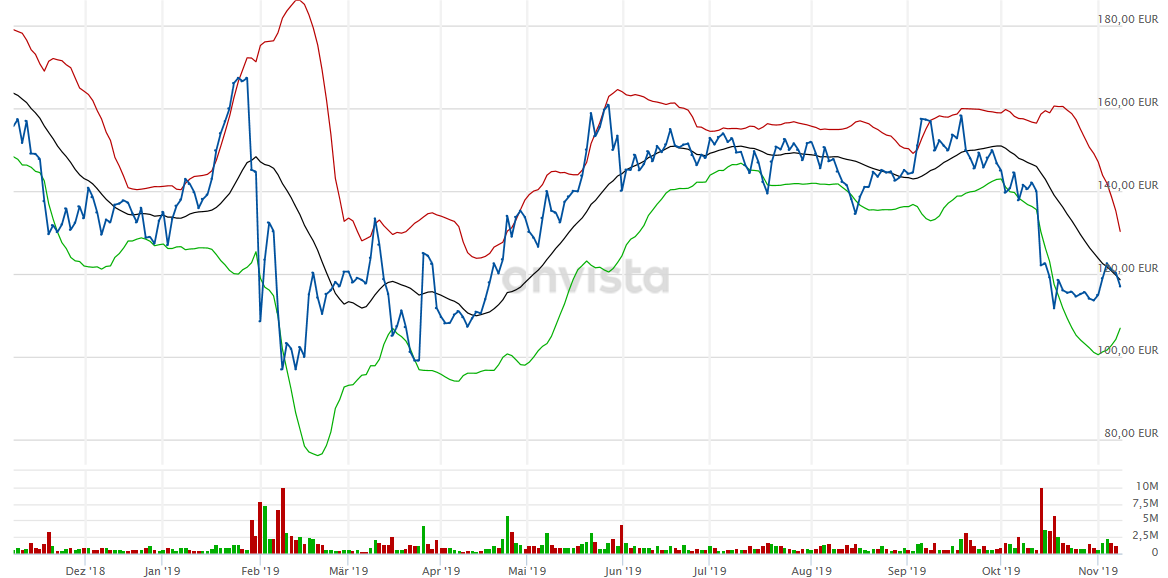 Wirecard 2014 - 2025 1143435