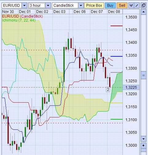 Der EUR/USD 2,0 Thread 364235