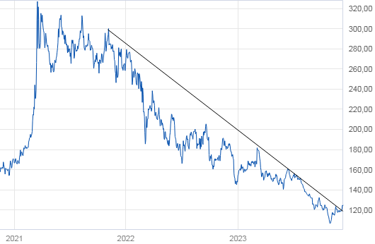 VW ( Volkswagen ) - Autos, Laster, Speicher 1401712