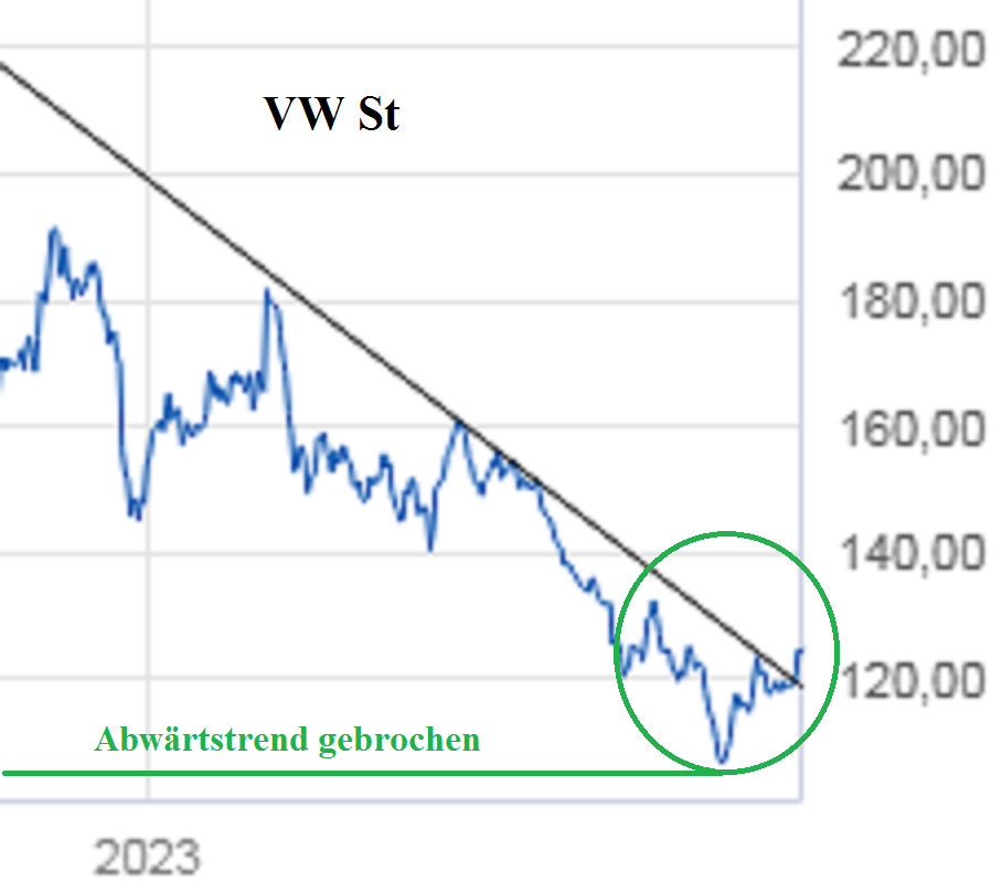 VW ( Volkswagen ) - Autos, Laster, Speicher 1401715
