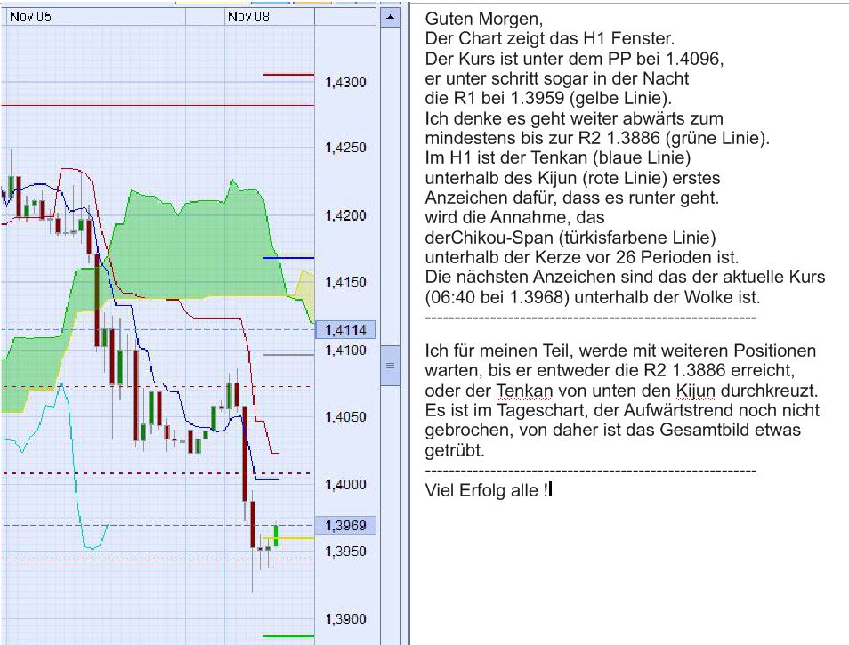 Der EUR/USD 2,0 Thread 356890