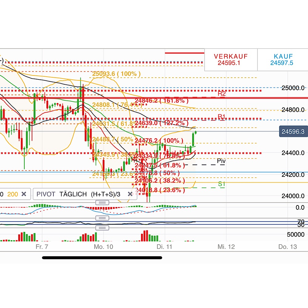2018 QV-GDAXi-DJ-GOLD-EURUSD-JPY 1087165