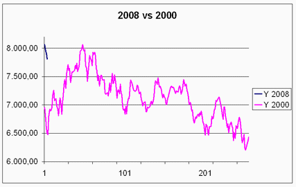 Dax: Jahresausblick! 139846
