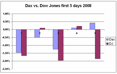 Dax: Jahresausblick! 140722