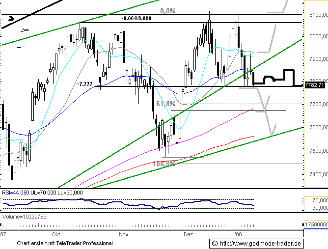 ►TTT- Donnerstag 10.01.2008 140831
